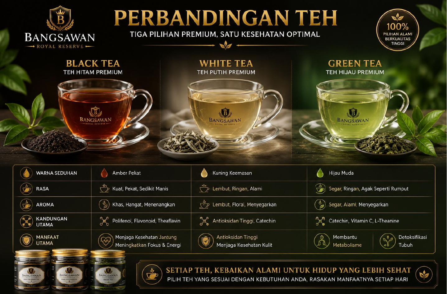Perbandingan Teh